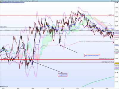 DAX-1-minute.png