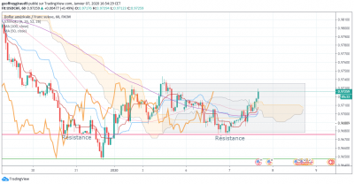 usdchfview.png