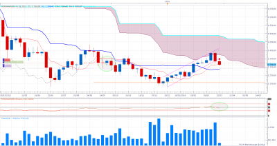 gold weekly 26.03.14.png