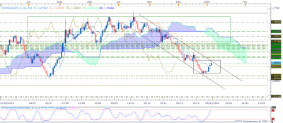 EURNZD D1 (01-07-2020 0652).png (59.36 Kio) Vu 2921 fois EURNZD D1 (01-07-2020 0652).png