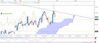 EURNZD H1 (01-07-2020 1603).png
