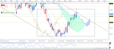 EURNZD H4 (01-07-2020 1601).png