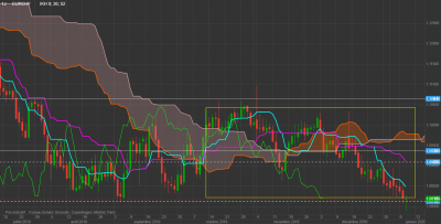 EURCHF Daily.png