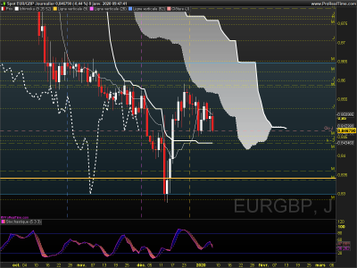 EURGBP Journalier.png