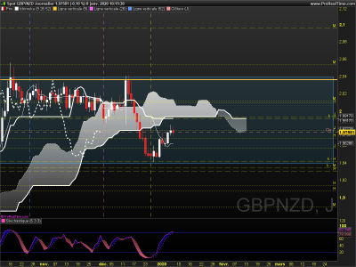 GBPNZD Journalier.png