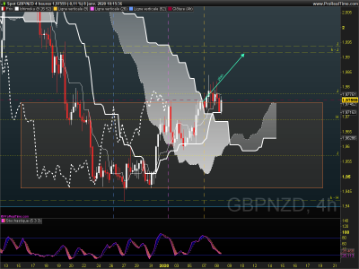 GBPNZD 4 heures.png