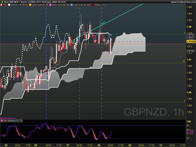 GBPNZD 1 heure.png