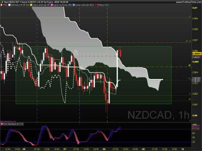 NZDCAD 1 heure.png