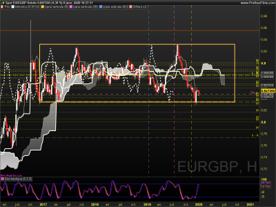 EURGBP Hebdo.png