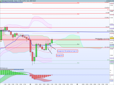 DAX-1-heure.png