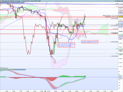 DAX-15-minutes.png