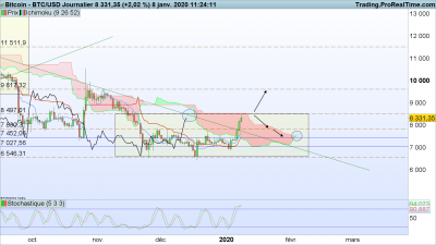 BTCUSD Journalier.png
