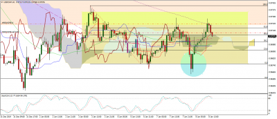 USDCHFH1e.png