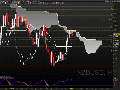 NZDUSD Hebdo.png