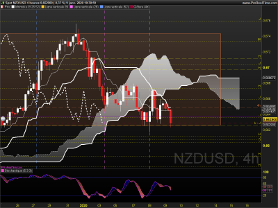 NZDUSD 4 heures.png