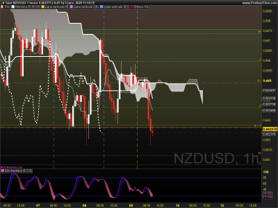 NZDUSD 1 heure.png