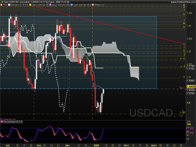 USDCAD Journalier.png