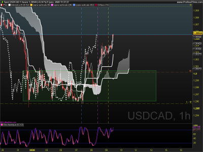 USDCAD 1 heure.png