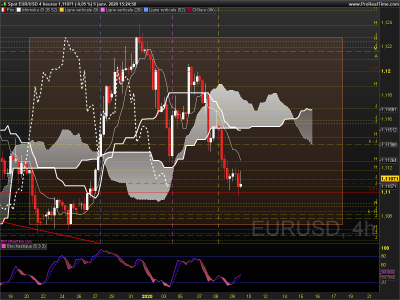 EURUSD 4 heures.png