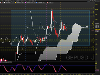 GBPUSD Journalier.png