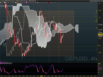 GBPUSD 4 heures.png