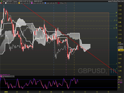 GBPUSD 1 heure.png