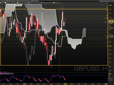 GBPUSD Hebdo.png