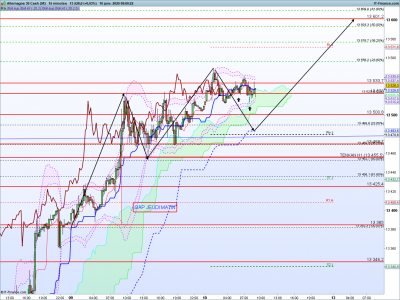 DAX-15-minutes.png