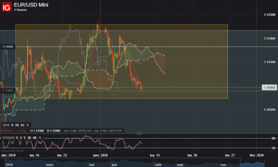 EUR_USD Mini_20200110_13.34.png