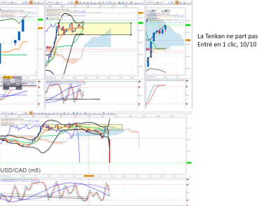 Mauvais USDCAD.png