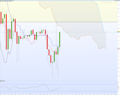 EURUSD 1 heure.png