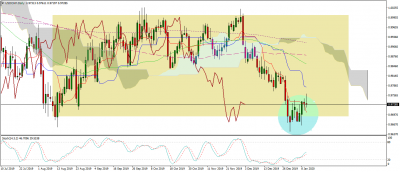 USDCHFDailyr.png