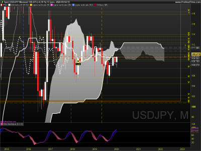 USDJPY Mensuel.png