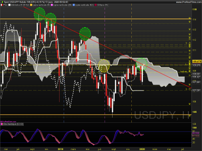 USDJPY Hebdo.png