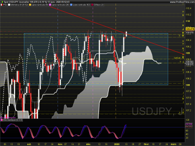 USDJPY Journalier.png