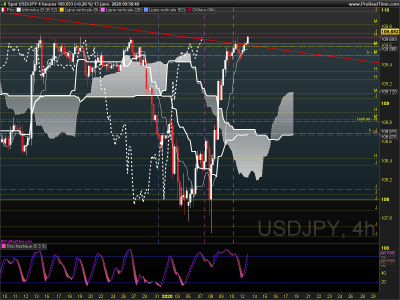 USDJPY 4 heures.png