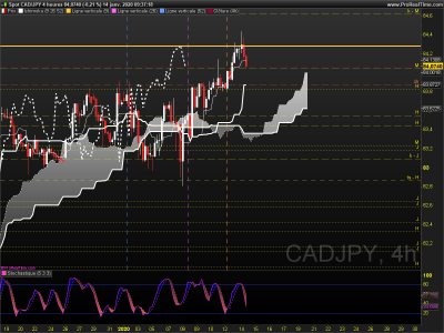 CADJPY 4 heures.png