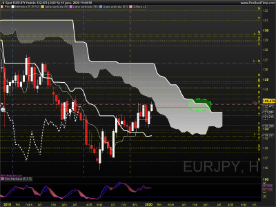 EURJPY Hebdo.png
