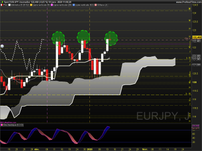 EURJPY Journalier.png