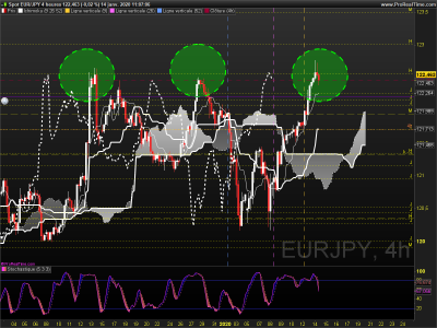 EURJPY 4 heures.png