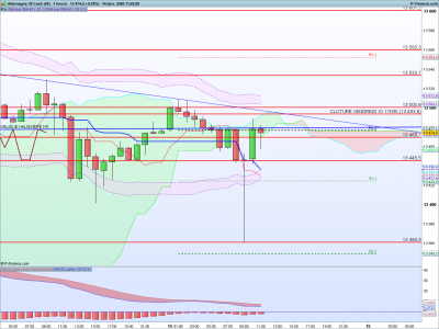 DAX-1-heure.png