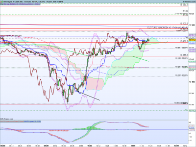DAX-1-minute.png