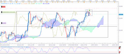 EURJPY H4 (01-14-2020 1734).png (58.38 Kio) Vu 2790 fois EURJPY H4 (01-14-2020 1734).png