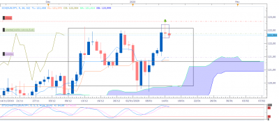 EURJPY D1 (01-14-2020 1735).png (38.77 Kio) Vu 2790 fois EURJPY D1 (01-14-2020 1735).png