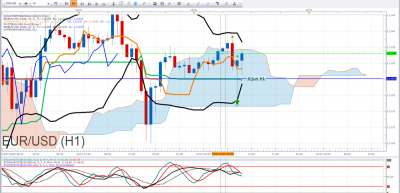 EURUSD SECURISE.png