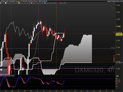 DXM0320 4 heures.png