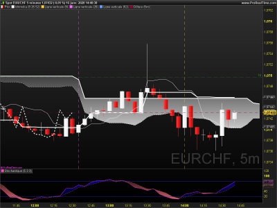 EURCHF 5 minutes.png