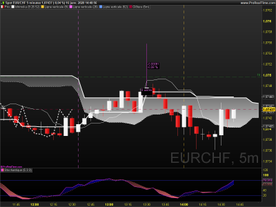 EURCHF 5 minutes2.png