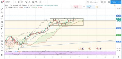 eurjpy h1.JPG