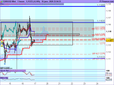 EURUSD-1-heure.png